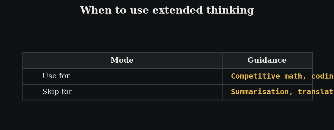 When to use extended thinking mode