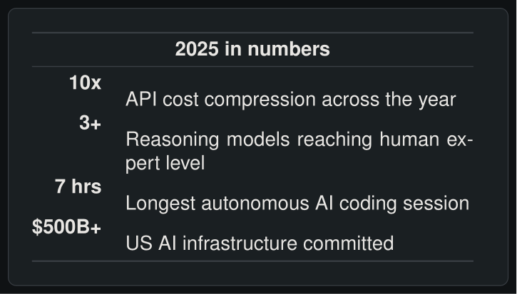 2025 in numbers