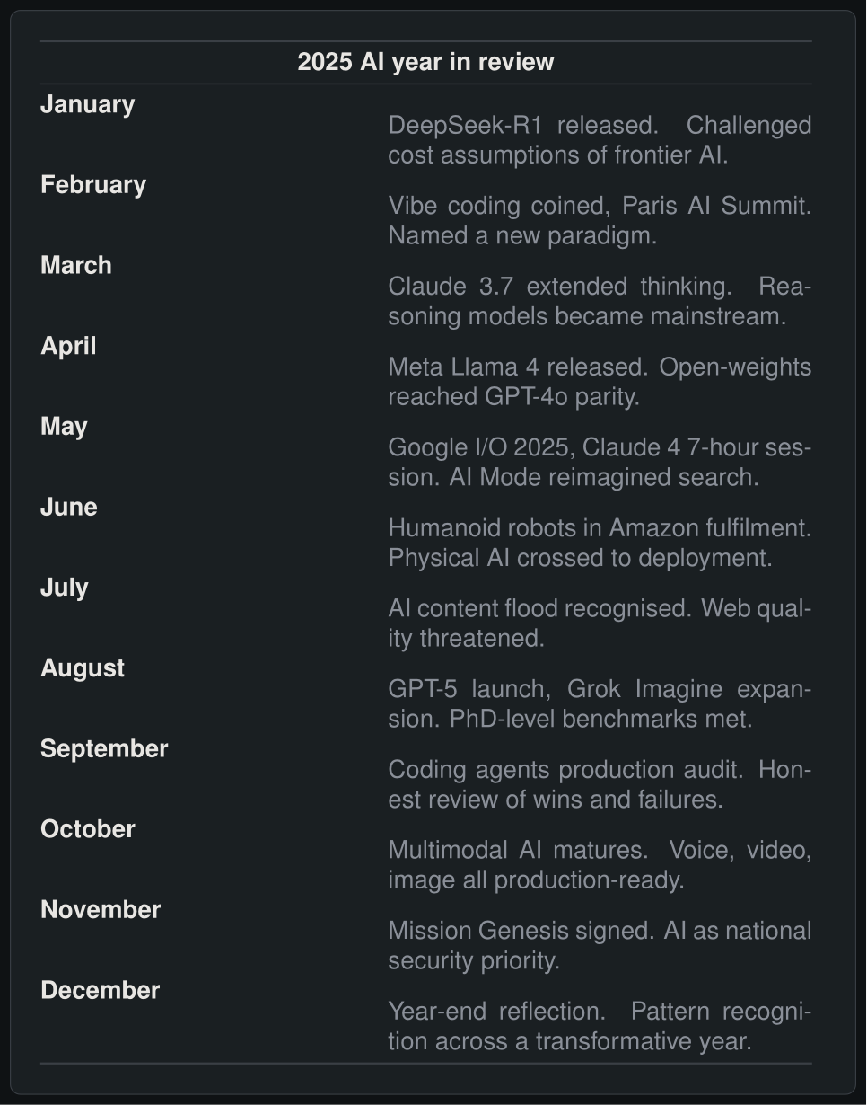 2025 AI year in review timeline