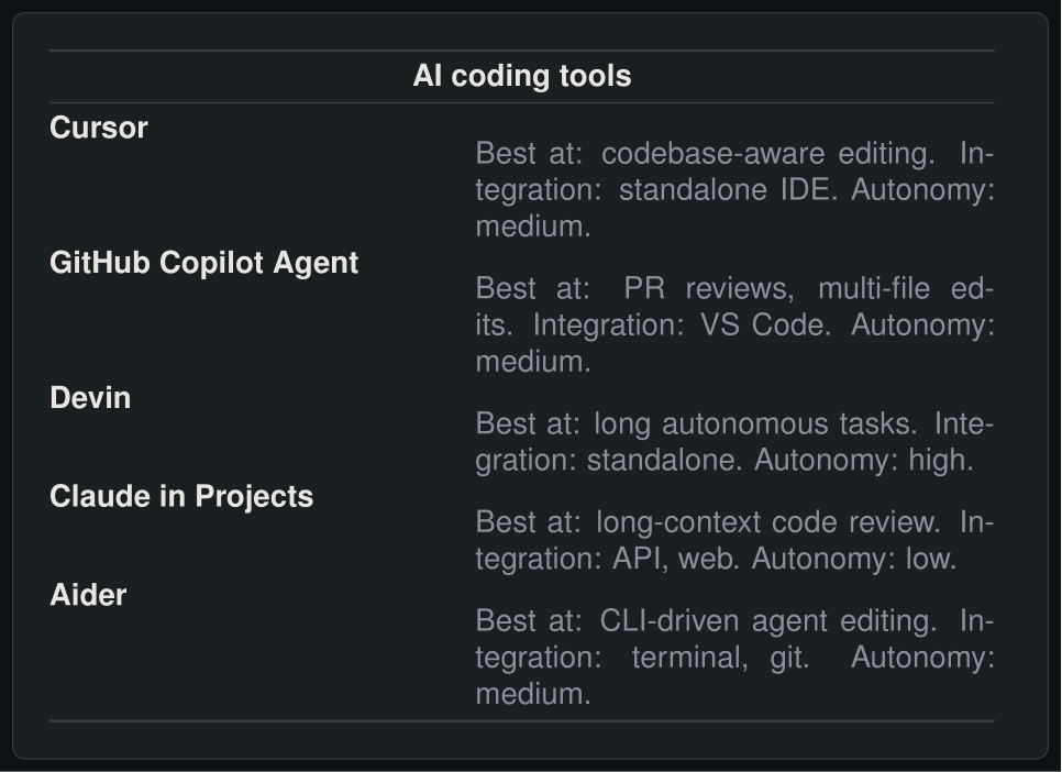 AI coding tools comparison