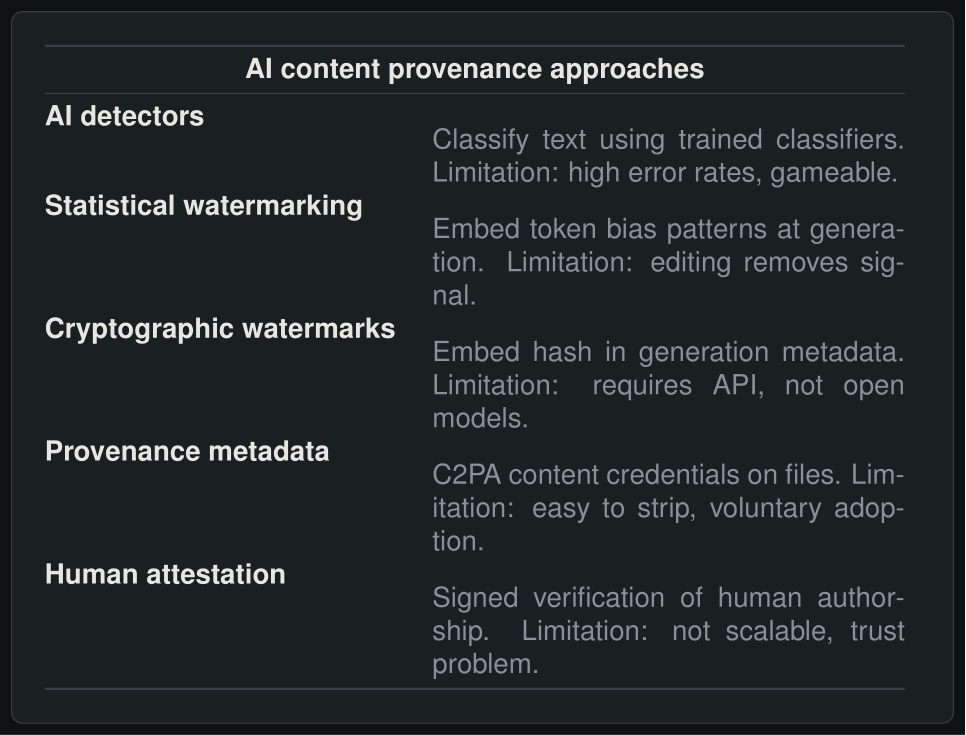 AI content provenance approaches