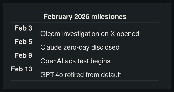 February 2026 milestones