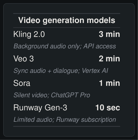 Video generation model comparison table