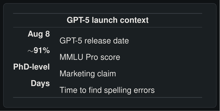GPT-5 launch key metrics