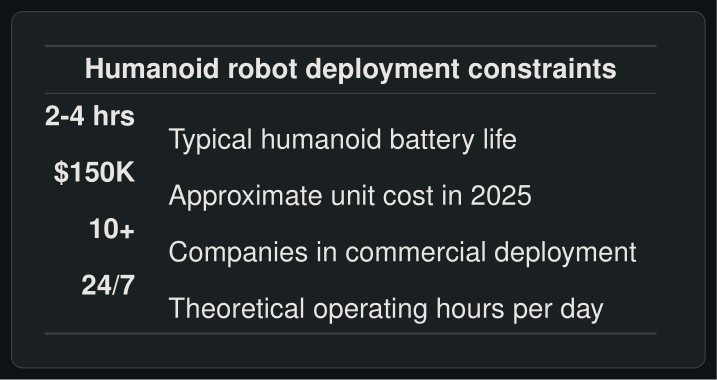 Humanoid robot deployment constraints