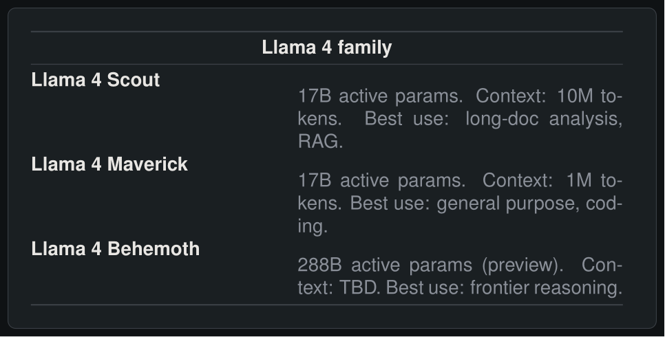 Llama 4 family comparison