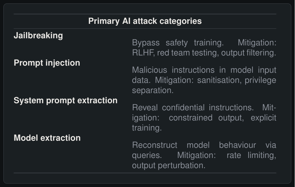Primary AI attack categories