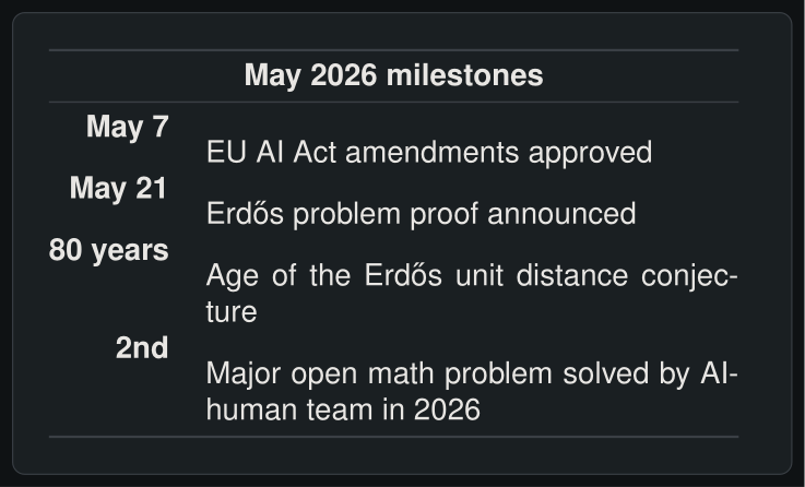 May 2026 milestones
