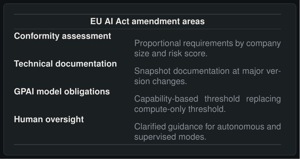 EU AI Act amendment areas