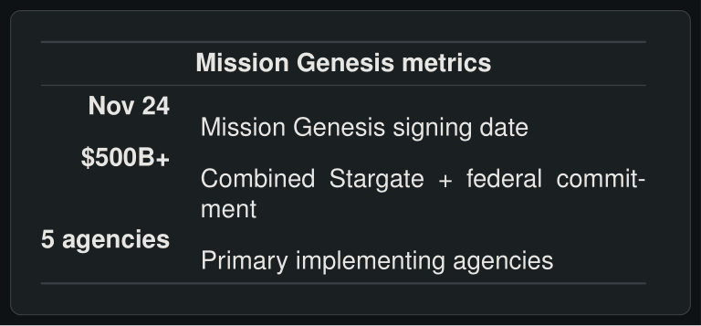 Mission Genesis metrics