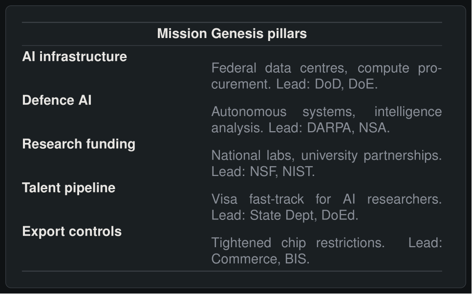 Mission Genesis pillars