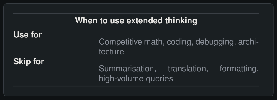 When to use extended thinking mode