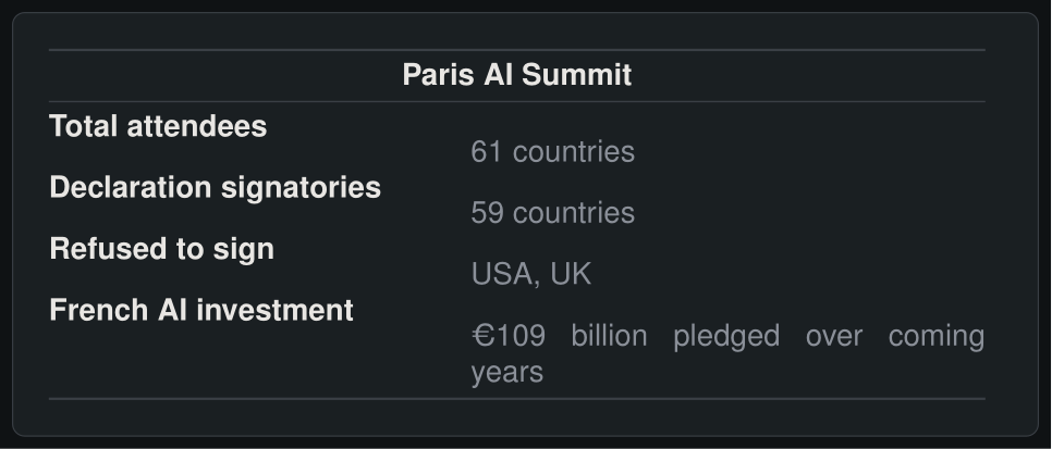Paris AI Summit outcomes
