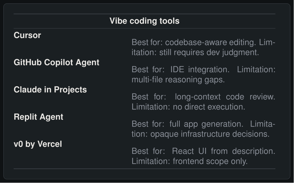 Vibe coding tools comparison